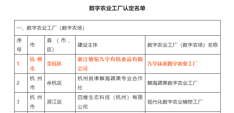 喜报！浙茶集团九宇有机公司•九宇抹茶数字农业工厂获评浙江省2022年数字农业工厂