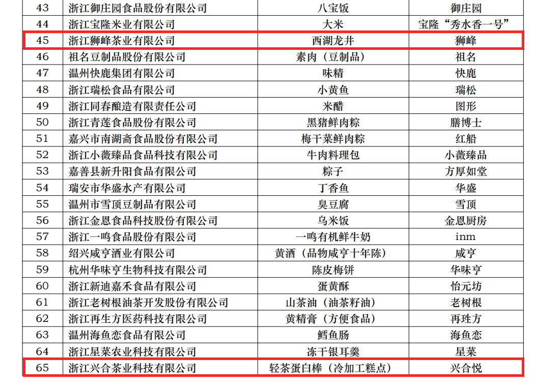 喜讯！浙茶集团两项产品获评省名特优食品